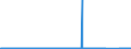 KN 70101000 /Exporte /Einheit = Preise (Euro/Bes. Maßeinheiten) /Partnerland: Marokko /Meldeland: Eur27_2020 /70101000:Ampullen aus Glas