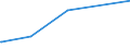 KN 70101000 /Exporte /Einheit = Preise (Euro/Bes. Maßeinheiten) /Partnerland: Zentralaf.republik /Meldeland: Eur27_2020 /70101000:Ampullen aus Glas