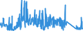 KN 70102000 /Exporte /Einheit = Preise (Euro/Tonne) /Partnerland: Ver.koenigreich /Meldeland: Eur27_2020 /70102000:Stopfen, Deckel und Andere VerschlÃ¼sse, aus Glas