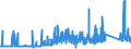 KN 70102000 /Exporte /Einheit = Preise (Euro/Tonne) /Partnerland: Daenemark /Meldeland: Eur27_2020 /70102000:Stopfen, Deckel und Andere VerschlÃ¼sse, aus Glas