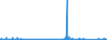 KN 70102000 /Exporte /Einheit = Preise (Euro/Tonne) /Partnerland: Portugal /Meldeland: Eur27_2020 /70102000:Stopfen, Deckel und Andere VerschlÃ¼sse, aus Glas
