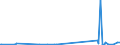 KN 70102000 /Exporte /Einheit = Preise (Euro/Tonne) /Partnerland: Ceuta /Meldeland: Eur27_2020 /70102000:Stopfen, Deckel und Andere VerschlÃ¼sse, aus Glas