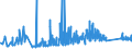 KN 70102000 /Exporte /Einheit = Preise (Euro/Tonne) /Partnerland: Finnland /Meldeland: Eur27_2020 /70102000:Stopfen, Deckel und Andere VerschlÃ¼sse, aus Glas