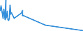 KN 70102000 /Exporte /Einheit = Preise (Euro/Tonne) /Partnerland: Liechtenstein /Meldeland: Eur27_2020 /70102000:Stopfen, Deckel und Andere VerschlÃ¼sse, aus Glas