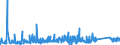 KN 70102000 /Exporte /Einheit = Preise (Euro/Tonne) /Partnerland: Schweiz /Meldeland: Eur27_2020 /70102000:Stopfen, Deckel und Andere VerschlÃ¼sse, aus Glas