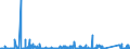 KN 70102000 /Exporte /Einheit = Preise (Euro/Tonne) /Partnerland: Tuerkei /Meldeland: Eur27_2020 /70102000:Stopfen, Deckel und Andere VerschlÃ¼sse, aus Glas