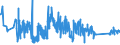 KN 70102000 /Exporte /Einheit = Preise (Euro/Tonne) /Partnerland: Lettland /Meldeland: Eur27_2020 /70102000:Stopfen, Deckel und Andere VerschlÃ¼sse, aus Glas