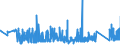 KN 70102000 /Exporte /Einheit = Preise (Euro/Tonne) /Partnerland: Litauen /Meldeland: Eur27_2020 /70102000:Stopfen, Deckel und Andere VerschlÃ¼sse, aus Glas