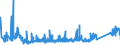 KN 70102000 /Exporte /Einheit = Preise (Euro/Tonne) /Partnerland: Tschechien /Meldeland: Eur27_2020 /70102000:Stopfen, Deckel und Andere VerschlÃ¼sse, aus Glas