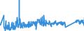 KN 70102000 /Exporte /Einheit = Preise (Euro/Tonne) /Partnerland: Slowakei /Meldeland: Eur27_2020 /70102000:Stopfen, Deckel und Andere VerschlÃ¼sse, aus Glas