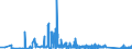 KN 70102000 /Exporte /Einheit = Preise (Euro/Tonne) /Partnerland: Rumaenien /Meldeland: Eur27_2020 /70102000:Stopfen, Deckel und Andere VerschlÃ¼sse, aus Glas