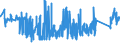 KN 70102000 /Exporte /Einheit = Preise (Euro/Tonne) /Partnerland: Ukraine /Meldeland: Eur27_2020 /70102000:Stopfen, Deckel und Andere VerschlÃ¼sse, aus Glas