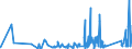 KN 70102000 /Exporte /Einheit = Preise (Euro/Tonne) /Partnerland: Weissrussland /Meldeland: Eur27_2020 /70102000:Stopfen, Deckel und Andere VerschlÃ¼sse, aus Glas