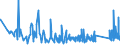 KN 70102000 /Exporte /Einheit = Preise (Euro/Tonne) /Partnerland: Moldau /Meldeland: Eur27_2020 /70102000:Stopfen, Deckel und Andere VerschlÃ¼sse, aus Glas