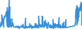 KN 70102000 /Exporte /Einheit = Preise (Euro/Tonne) /Partnerland: Russland /Meldeland: Eur27_2020 /70102000:Stopfen, Deckel und Andere VerschlÃ¼sse, aus Glas