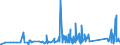 KN 70102000 /Exporte /Einheit = Preise (Euro/Tonne) /Partnerland: Georgien /Meldeland: Eur27_2020 /70102000:Stopfen, Deckel und Andere VerschlÃ¼sse, aus Glas