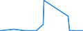 KN 70102000 /Exporte /Einheit = Preise (Euro/Tonne) /Partnerland: Usbekistan /Meldeland: Eur27_2020 /70102000:Stopfen, Deckel und Andere VerschlÃ¼sse, aus Glas
