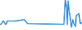KN 70102000 /Exporte /Einheit = Preise (Euro/Tonne) /Partnerland: Kirgistan /Meldeland: Eur27_2020 /70102000:Stopfen, Deckel und Andere VerschlÃ¼sse, aus Glas