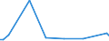 KN 70102000 /Exporte /Einheit = Preise (Euro/Tonne) /Partnerland: Serb.-mont. /Meldeland: Eur15 /70102000:Stopfen, Deckel und Andere VerschlÃ¼sse, aus Glas