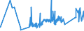 KN 70102000 /Exporte /Einheit = Preise (Euro/Tonne) /Partnerland: Ehem.jug.rep.mazed /Meldeland: Eur27_2020 /70102000:Stopfen, Deckel und Andere VerschlÃ¼sse, aus Glas