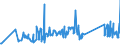 KN 70102000 /Exporte /Einheit = Preise (Euro/Tonne) /Partnerland: Montenegro /Meldeland: Eur27_2020 /70102000:Stopfen, Deckel und Andere VerschlÃ¼sse, aus Glas