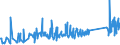 KN 70102000 /Exporte /Einheit = Preise (Euro/Tonne) /Partnerland: Serbien /Meldeland: Eur27_2020 /70102000:Stopfen, Deckel und Andere VerschlÃ¼sse, aus Glas
