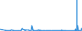 KN 70102000 /Exporte /Einheit = Preise (Euro/Tonne) /Partnerland: Tunesien /Meldeland: Eur27_2020 /70102000:Stopfen, Deckel und Andere VerschlÃ¼sse, aus Glas