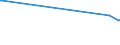 KN 70102000 /Exporte /Einheit = Preise (Euro/Tonne) /Partnerland: Burkina Faso /Meldeland: Europäische Union /70102000:Stopfen, Deckel und Andere VerschlÃ¼sse, aus Glas