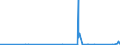 KN 70102000 /Exporte /Einheit = Preise (Euro/Tonne) /Partnerland: Kap Verde /Meldeland: Eur27_2020 /70102000:Stopfen, Deckel und Andere VerschlÃ¼sse, aus Glas