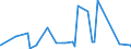 KN 70102000 /Exporte /Einheit = Preise (Euro/Tonne) /Partnerland: Senegal /Meldeland: Eur27_2020 /70102000:Stopfen, Deckel und Andere VerschlÃ¼sse, aus Glas