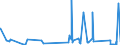 KN 70102000 /Exporte /Einheit = Preise (Euro/Tonne) /Partnerland: Elfenbeink. /Meldeland: Eur27_2020 /70102000:Stopfen, Deckel und Andere VerschlÃ¼sse, aus Glas