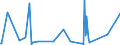 KN 70102000 /Exporte /Einheit = Preise (Euro/Tonne) /Partnerland: Kamerun /Meldeland: Eur27_2020 /70102000:Stopfen, Deckel und Andere VerschlÃ¼sse, aus Glas