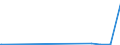 KN 70102000 /Exporte /Einheit = Preise (Euro/Tonne) /Partnerland: Tansania /Meldeland: Eur27_2020 /70102000:Stopfen, Deckel und Andere VerschlÃ¼sse, aus Glas
