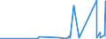KN 70102000 /Exporte /Einheit = Preise (Euro/Tonne) /Partnerland: Seychellen /Meldeland: Eur27_2020 /70102000:Stopfen, Deckel und Andere VerschlÃ¼sse, aus Glas