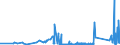 KN 70102000 /Exporte /Einheit = Preise (Euro/Tonne) /Partnerland: Mauritius /Meldeland: Eur27_2020 /70102000:Stopfen, Deckel und Andere VerschlÃ¼sse, aus Glas