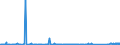 CN 70109010 /Exports /Unit = Prices (Euro/suppl. units) /Partner: Faroe Isles /Reporter: Eur27_2020 /70109010:Glass Preserving Jars `sterilizing Jars`