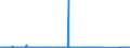 KN 70109041 /Exporte /Einheit = Preise (Euro/Bes. Maßeinheiten) /Partnerland: Tunesien /Meldeland: Eur27_2020 /70109041:Flaschen aus Ungefaerbtem Glas, zu Kommerziellen Transport- Oder Verpackungszwecken bei Nahrungsmitteln und Getraenken, mit Einem Nenninhalt von 1 l bis < 2,5 L