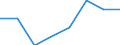 KN 70109043 /Exporte /Einheit = Preise (Euro/Bes. Maßeinheiten) /Partnerland: Belgien/Luxemburg /Meldeland: Eur27 /70109043:Flaschen aus Ungefaerbtem Glas, zu Kommerziellen Transport- Oder Verpackungszwecken bei Nahrungsmitteln und Getraenken, mit Einem Nenninhalt von > 0,33 l bis < 1 L
