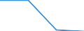 KN 70109043 /Exporte /Einheit = Preise (Euro/Bes. Maßeinheiten) /Partnerland: Tschechoslow /Meldeland: Eur27 /70109043:Flaschen aus Ungefaerbtem Glas, zu Kommerziellen Transport- Oder Verpackungszwecken bei Nahrungsmitteln und Getraenken, mit Einem Nenninhalt von > 0,33 l bis < 1 L