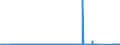 KN 70109043 /Exporte /Einheit = Preise (Euro/Bes. Maßeinheiten) /Partnerland: Weissrussland /Meldeland: Eur27_2020 /70109043:Flaschen aus Ungefaerbtem Glas, zu Kommerziellen Transport- Oder Verpackungszwecken bei Nahrungsmitteln und Getraenken, mit Einem Nenninhalt von > 0,33 l bis < 1 L