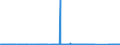 KN 70109043 /Exporte /Einheit = Preise (Euro/Bes. Maßeinheiten) /Partnerland: Elfenbeink. /Meldeland: Eur27_2020 /70109043:Flaschen aus Ungefaerbtem Glas, zu Kommerziellen Transport- Oder Verpackungszwecken bei Nahrungsmitteln und Getraenken, mit Einem Nenninhalt von > 0,33 l bis < 1 L