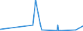 KN 70109043 /Exporte /Einheit = Preise (Euro/Bes. Maßeinheiten) /Partnerland: Aequat.guin. /Meldeland: Eur27_2020 /70109043:Flaschen aus Ungefaerbtem Glas, zu Kommerziellen Transport- Oder Verpackungszwecken bei Nahrungsmitteln und Getraenken, mit Einem Nenninhalt von > 0,33 l bis < 1 L