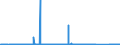 KN 70109047 /Exporte /Einheit = Preise (Euro/Bes. Maßeinheiten) /Partnerland: Finnland /Meldeland: Eur27_2020 /70109047:Flaschen aus Ungefaerbtem Glas, zu Kommerziellen Transport- Oder Verpackungszwecken bei Nahrungsmitteln und Getraenken, mit Einem Nenninhalt von < 0,15 l (Ausg. aus Glasroehren mit Einer Wandstaerke von < 1 mm Hergestellt)