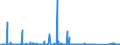 KN 70109047 /Exporte /Einheit = Preise (Euro/Bes. Maßeinheiten) /Partnerland: Rumaenien /Meldeland: Eur27_2020 /70109047:Flaschen aus Ungefaerbtem Glas, zu Kommerziellen Transport- Oder Verpackungszwecken bei Nahrungsmitteln und Getraenken, mit Einem Nenninhalt von < 0,15 l (Ausg. aus Glasroehren mit Einer Wandstaerke von < 1 mm Hergestellt)