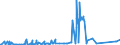 KN 70109047 /Exporte /Einheit = Preise (Euro/Bes. Maßeinheiten) /Partnerland: Elfenbeink. /Meldeland: Eur27_2020 /70109047:Flaschen aus Ungefaerbtem Glas, zu Kommerziellen Transport- Oder Verpackungszwecken bei Nahrungsmitteln und Getraenken, mit Einem Nenninhalt von < 0,15 l (Ausg. aus Glasroehren mit Einer Wandstaerke von < 1 mm Hergestellt)