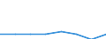 KN 70109051 /Exporte /Einheit = Preise (Euro/Bes. Maßeinheiten) /Partnerland: Belgien/Luxemburg /Meldeland: Eur27 /70109051:Flaschen aus Gefaerbtem Glas, zu Kommerziellen Transport- Oder Verpackungszwecken bei Nahrungsmitteln und Getraenken, mit Einem Nenninhalt von 1 l bis < 2,5 L