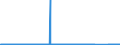 KN 70109055 /Exporte /Einheit = Preise (Euro/Bes. Maßeinheiten) /Partnerland: Island /Meldeland: Eur27_2020 /70109055:Flaschen aus Gefaerbtem Glas, zu Kommerziellen Transport- Oder Verpackungszwecken bei Nahrungsmitteln und Getraenken, mit Einem Nenninhalt von 0,15 bis 0,33 L