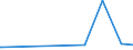 KN 70109055 /Exporte /Einheit = Preise (Euro/Bes. Maßeinheiten) /Partnerland: Kirgistan /Meldeland: Europäische Union /70109055:Flaschen aus Gefaerbtem Glas, zu Kommerziellen Transport- Oder Verpackungszwecken bei Nahrungsmitteln und Getraenken, mit Einem Nenninhalt von 0,15 bis 0,33 L