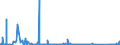 KN 70109057 /Exporte /Einheit = Preise (Euro/Bes. Maßeinheiten) /Partnerland: Polen /Meldeland: Eur27_2020 /70109057:Flaschen aus Gefaerbtem Glas, zu Kommerziellen Transport- Oder Verpackungszwecken bei Nahrungsmitteln und Getraenken, mit Einem Nenninhalt von < 0,15 l (Ausg. aus Glasroehren mit Einer Wanstaerke von < 1 mm Hergestellt)