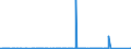 KN 70109057 /Exporte /Einheit = Preise (Euro/Bes. Maßeinheiten) /Partnerland: Kanada /Meldeland: Eur27_2020 /70109057:Flaschen aus Gefaerbtem Glas, zu Kommerziellen Transport- Oder Verpackungszwecken bei Nahrungsmitteln und Getraenken, mit Einem Nenninhalt von < 0,15 l (Ausg. aus Glasroehren mit Einer Wanstaerke von < 1 mm Hergestellt)